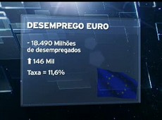 Desemprego na zona do euro atinge recorde