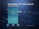 Alckmin seria reeleito no primeiro turno, diz Datafolha