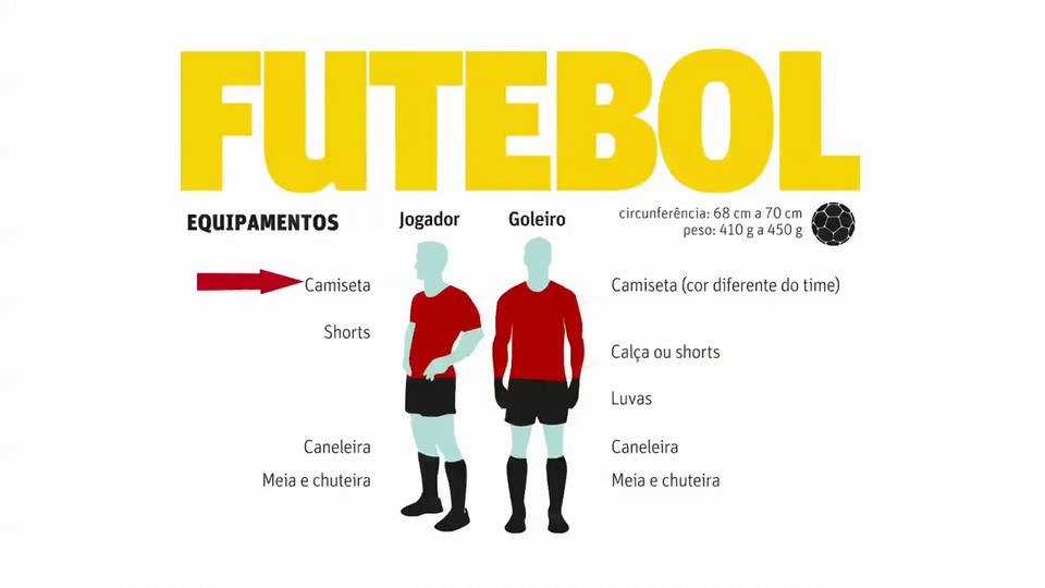 Entenda as regras do futebol TV UOL Entenda as regras do futebol TV UOL