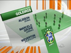Está errada a convocação do Alisson para a Seleção, diz Velloso