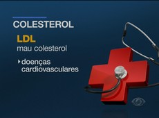 Estudo britânico quebra mitos sobre os medicamentos para o colesterol