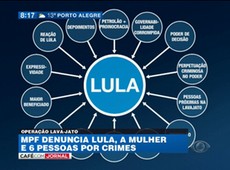 Ministério Público denuncia Lula e mulher por crimes
