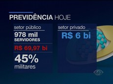 Governo quer igualar previdência de setor público a privado