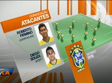 Comentaristas discutem sobre atacantes convocados por Tite