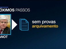 Saiba quais são os próximos passos da lista de Janot no STF