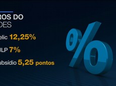 BNDES: Governo reduz juros cobrados de empresas