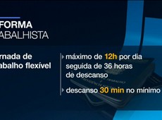 Reforma Trabalhista será votada nesta terça-feira