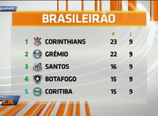 Ano do Corinthians já está ganho, diz André Galvão