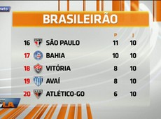 Atlético-MG é a grande decepção, diz Velloso