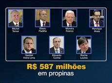 Janot faz segunda denúncia contra Temer