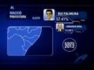Seis capitais do nordeste terão 2º turno nas eleições