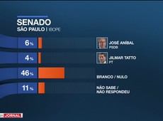 Pesquisa Ibope simula corrida eleitoral em São Paulo