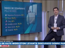 Caso de Kate Middleton levanta discussão sobre partos