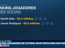 Quem são os jogadores mais populares na internet?
