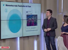 Confira os destaques sobre a Copa do Mundo no Twitter