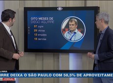 Técnico Diego Aguirre é demitido do São Paulo