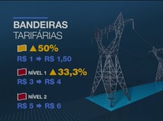Tarifa extra na conta de luz terá aumento de até 50%