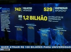MEC quer atrair R$100 bilhões para universidades