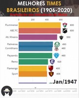 O Melhor Time do Brasil em 2020 