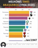 Melhores times - Blog do Juca - 06/08/2020 - UOL Esporte