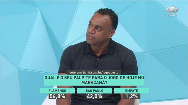 Comentaristas dão seus palpites para jogos da Copa do Brasil