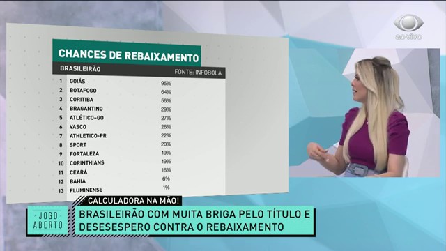 Renata e Ronaldo analisam as estatísticas do Brasileirão