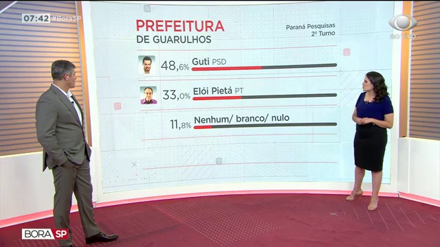 Paraná Pesquisas: intenção de voto para prefeito de Guarulhos