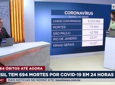 Brasil tem 694 mortes por Covid-19 em 24 horas