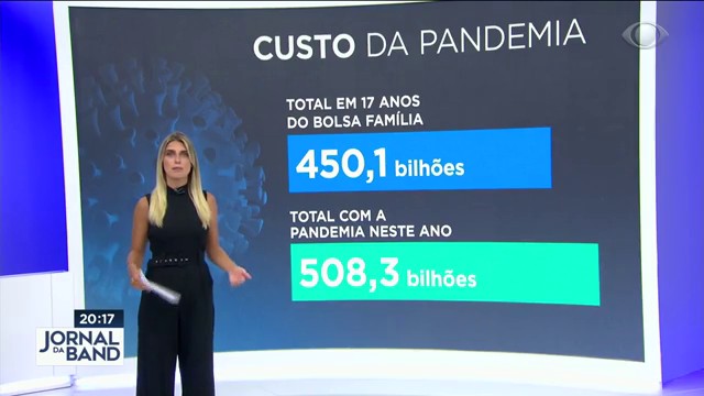 Auxílio emergencial foi a maior despesa do governo no combate à pandemia Reprodução TV