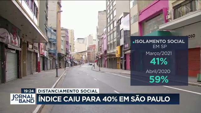 Irresponsabilidade: Distanciamento social caiu para 40% em São Paulo Reprodução TV