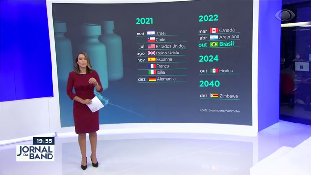 Vacinas no Brasil: estoque de março dá para 6% da população Reprodução TV