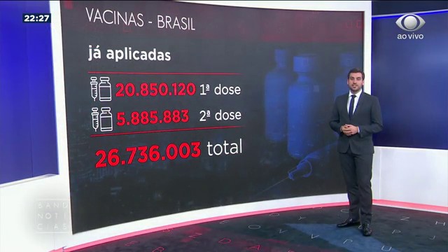 1 milhão de vacinados em um dia: veja a situação das vacinas no Brasil Reprodução TV