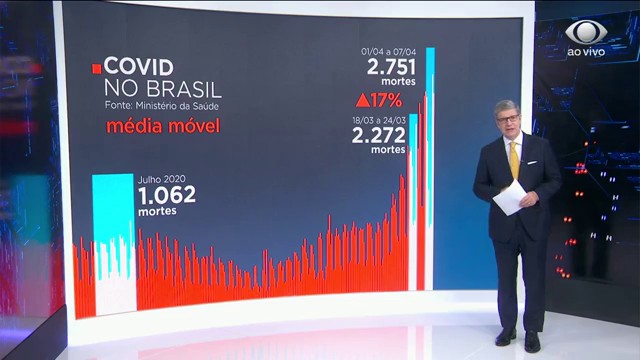 Nova variante do coronavírus é descoberta em Minas Gerais Reprodução TV