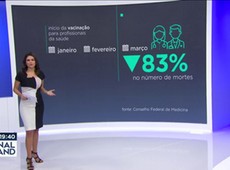 Vacinação: número de mortes de profissionais da saúde despencam