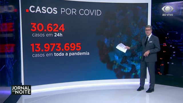 Brasil é o país com mortes por milhão em toda a América Reprodução TV