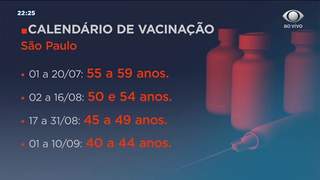 População de São Paulo estará completamente vacinada em outubro Reprodução TV