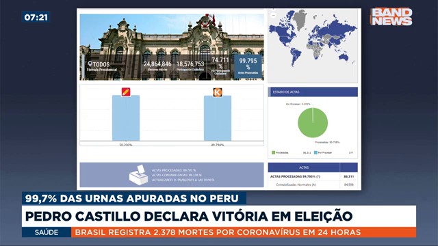 Pedro Castillo declara vitória em eleição no Peru 
