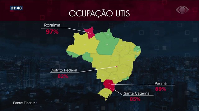 22 estados tiveram melhora na ocupação dos leitos de UTI no Brasil Reprodução TV