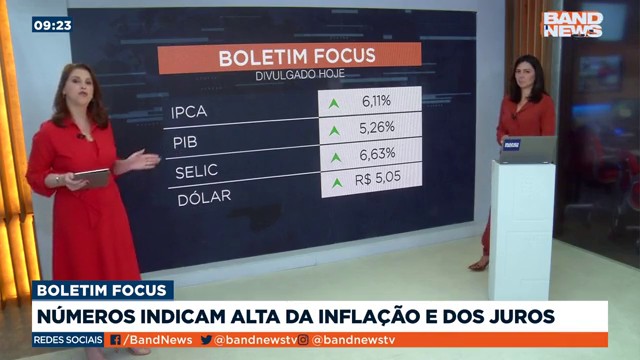 Mercado BandNews com Juliana Rosa