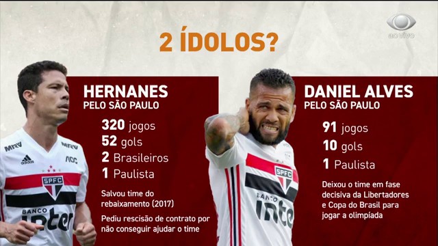 Porque Daniel Alves está na seleção Olímpica?