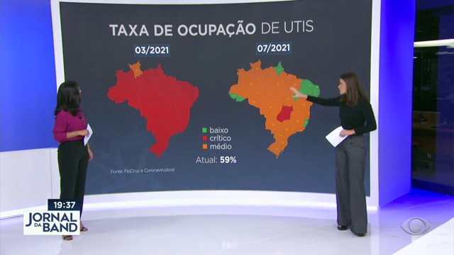 Brasil chega ao menor índice de ocupação de leitos de UTI do ano Reprodução TV