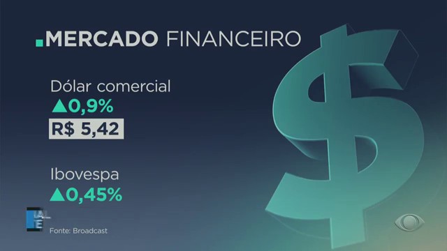 Dólar comercial fecha no maior valor desde maio Reprodução TV