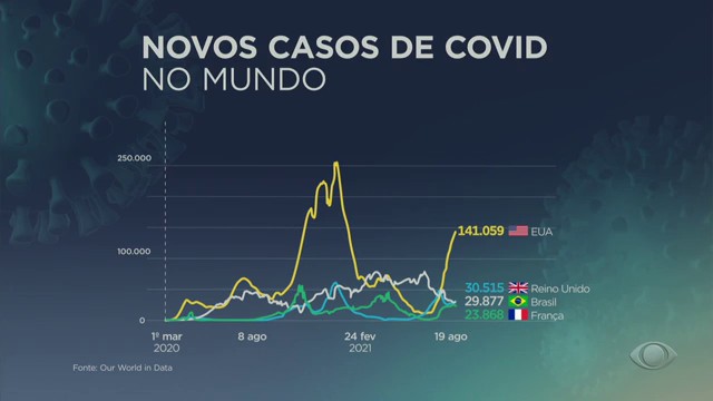 Covid avança no Rio de Janeiro Reprodução TV