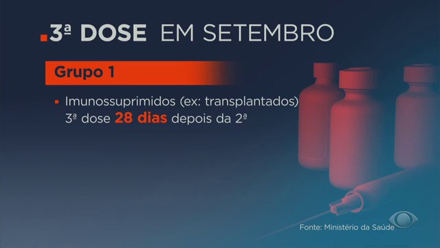 3ª dose liberada: vacinação para idosos liberada para setembro Reprodução TV