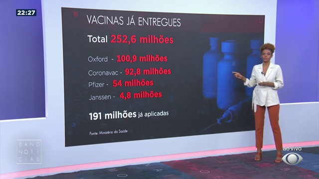 Brasil já recebeu mais de 250 milhões de doses de vacina Reprodução TV