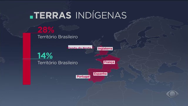 STF volta a discutir demarcação de terras indígenas nesta quarta Reprodução TV