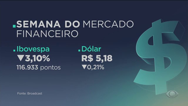 O que muda com a reforma do IR? Reprodução TV