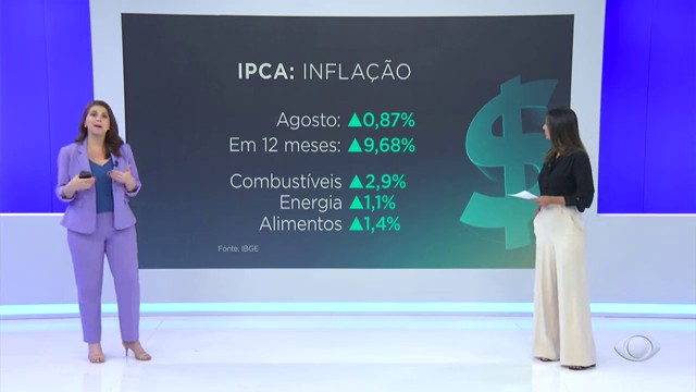 Juliana Rosa: inflação em 12 meses encosta em 10% Reprodução TV