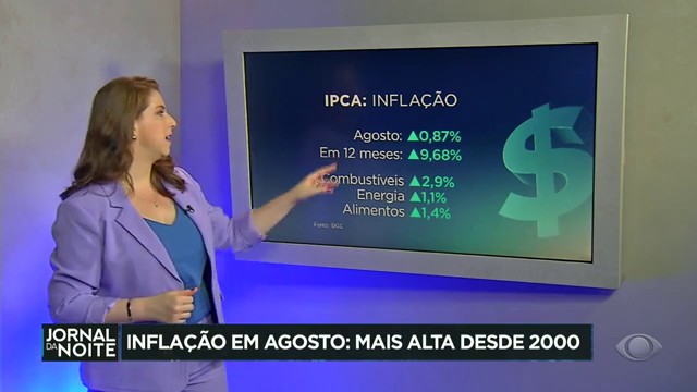 Inflação dispara com a maior alta em 21 anos  Reprodução TV