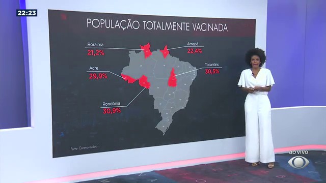 Brasil se aproxima da marca de 70% da população vacinada Reprodução TV